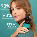 APIVITA Oil Balance Shampoo 250ml