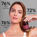 APIVITA Women's Tonic Shampoo 250ml